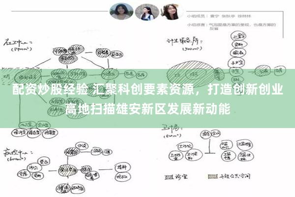 配资炒股经验 汇聚科创要素资源，打造创新创业高地扫描雄安新区发展新动能
